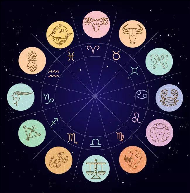 星座配对算命十二星座配对算命