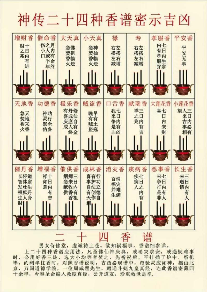 香谱72图解高清大图及解释