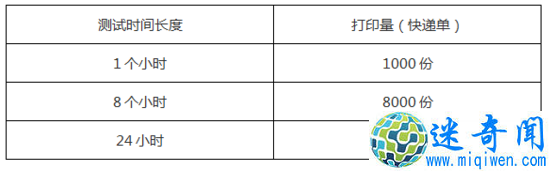 רҵݵӡ ʵBP-780KƱݴӡ 