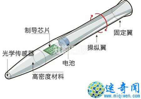 制导子弹的结构示意图