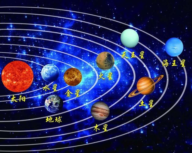 八大行星