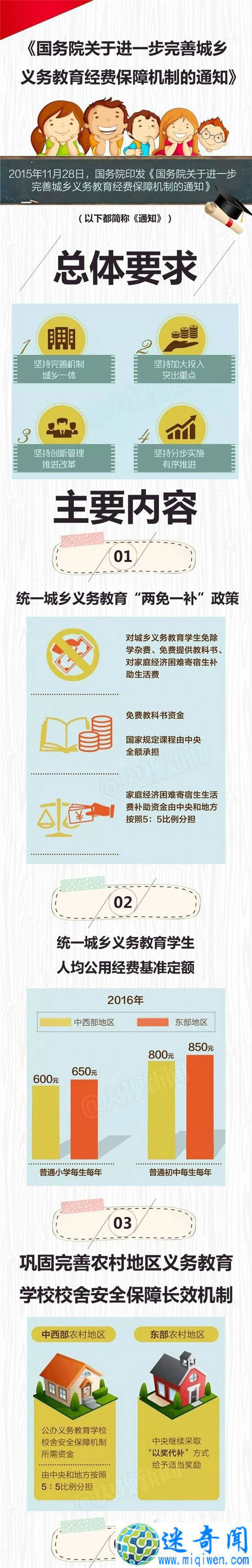 千亿资金将用城乡义务教育